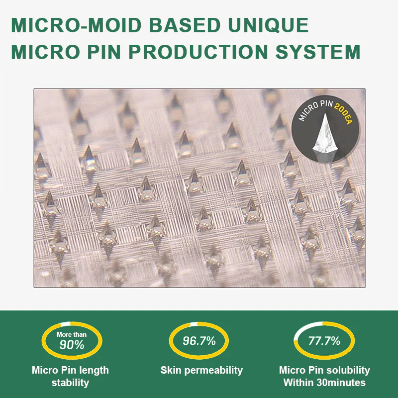 Tirzepatide Microneedle Patches ~ All-night craving control & natural weight support