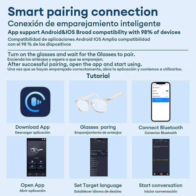 Smart Translator Glasses ~ Speak 40+ languages without lifting your phone.