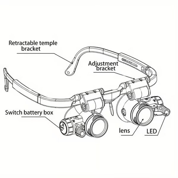 LED Repair Magnifying Glasses ~ See what naked eyes can’t, fix what others won’t.