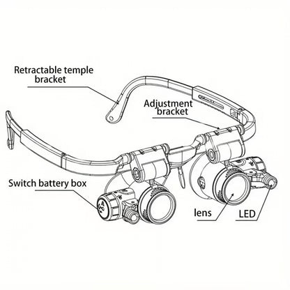 LED Repair Magnifying Glasses ~ See what naked eyes can’t, fix what others won’t.