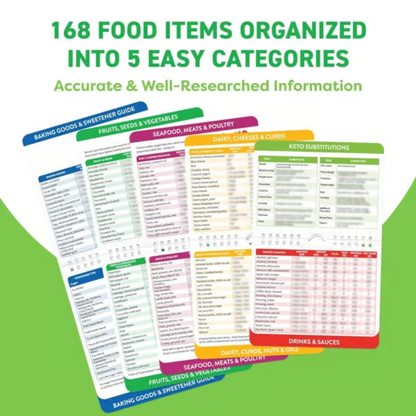 Magnetic Cooking Cheat Sheets ~ Perfectly cooked meals at a glance