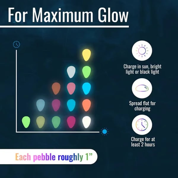 Solar Powered Glow Rocks ~ Transform pathways into a glowing nightscape.