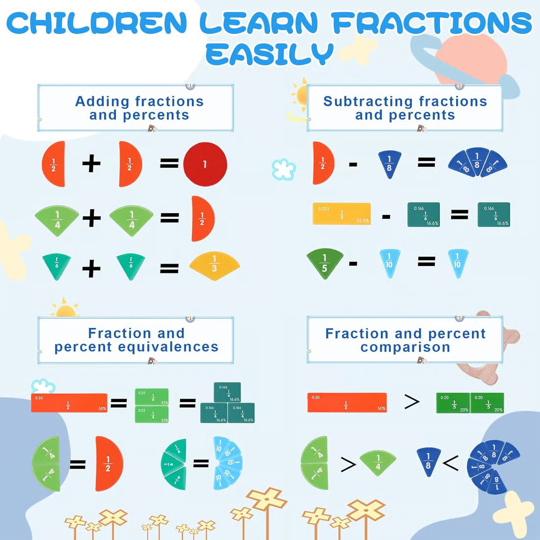 Magnetic Fraction Demonstration Book ~ A smarter way for kids to learn fractions.