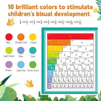 Magnetic Fraction Demonstration Book ~ A smarter way for kids to learn fractions.