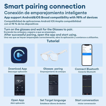 Smart Translator Glasses ~ Speak 40+ languages without lifting your phone.