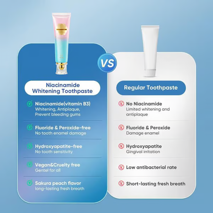 Niacinamide Whitening Toothpaste ~ Whiter teeth, zero pain, real results