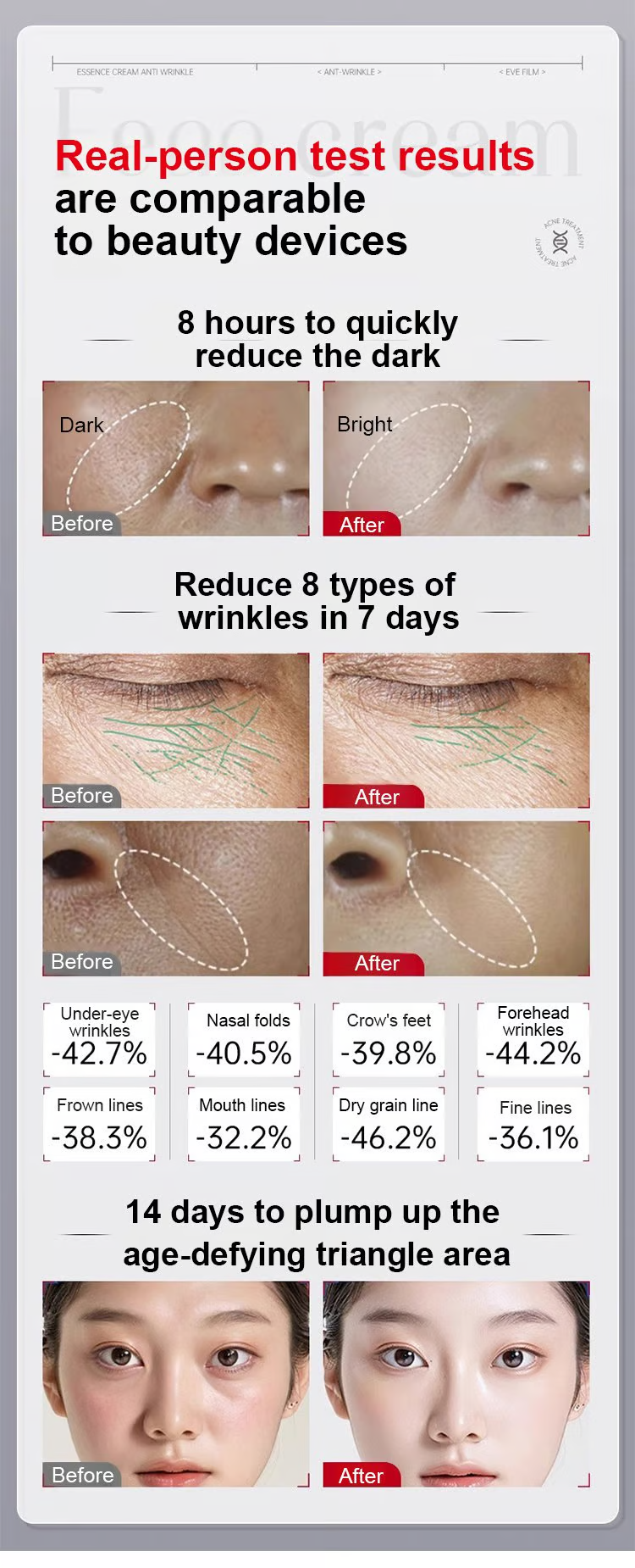 Whitening Anti-Wrinkle Cream ~ Target 8 types of wrinkles with collagen technology.