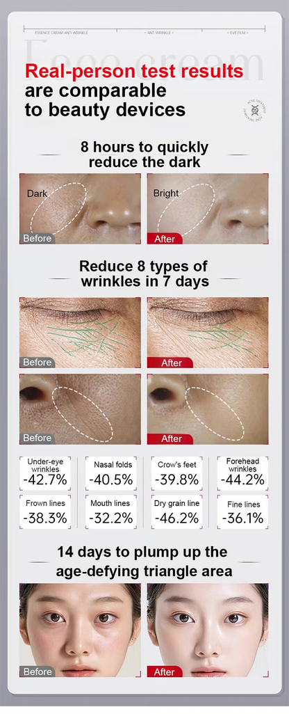 Whitening Anti-Wrinkle Cream ~ Target 8 types of wrinkles with collagen technology.