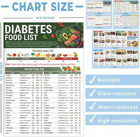 Diabetes Meal Guide ~ Make smarter food choices in seconds